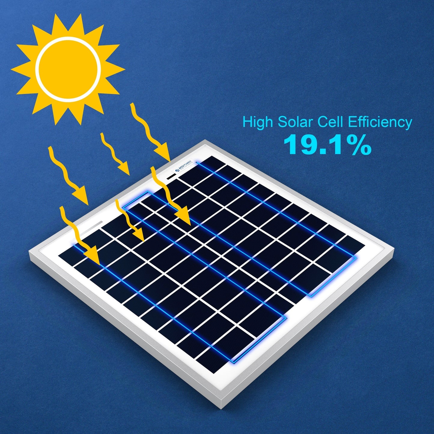 Acopower Poly Modules 15W