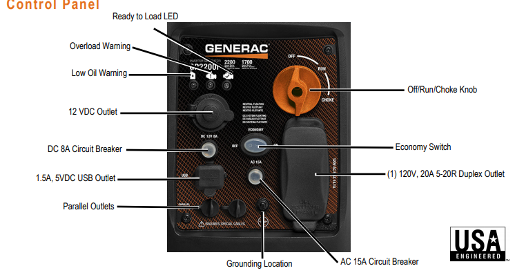 Generac GP2200i 7117 1600W/2200W Gas Inverter Generator