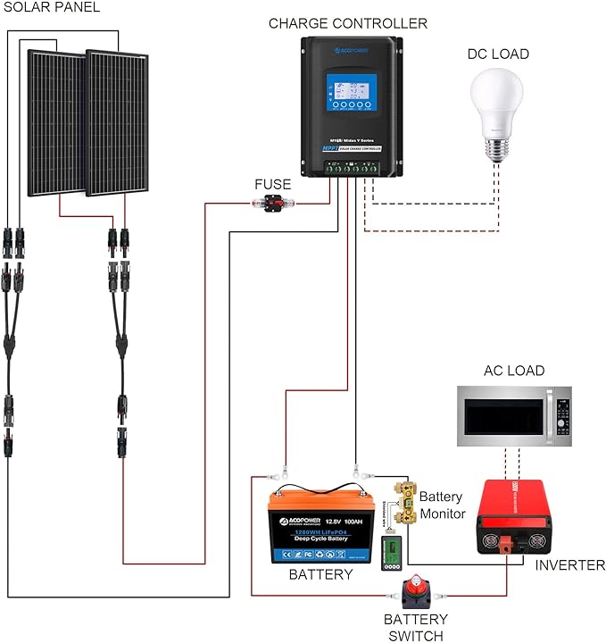 Acopower 200W Mono 200Ah(2x100Ah) Li200Ah M400w
