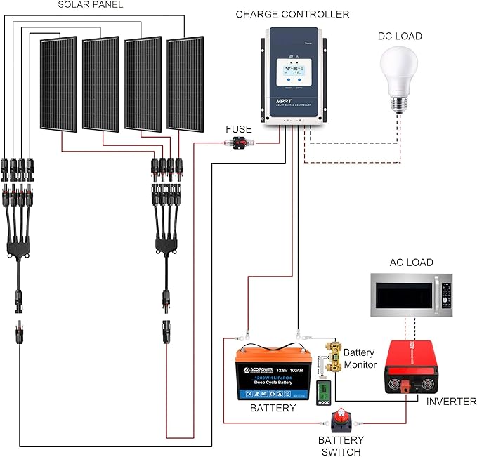 Acopower 200w Mono
400Ah
(2x200Ah) Li400Ah M800w