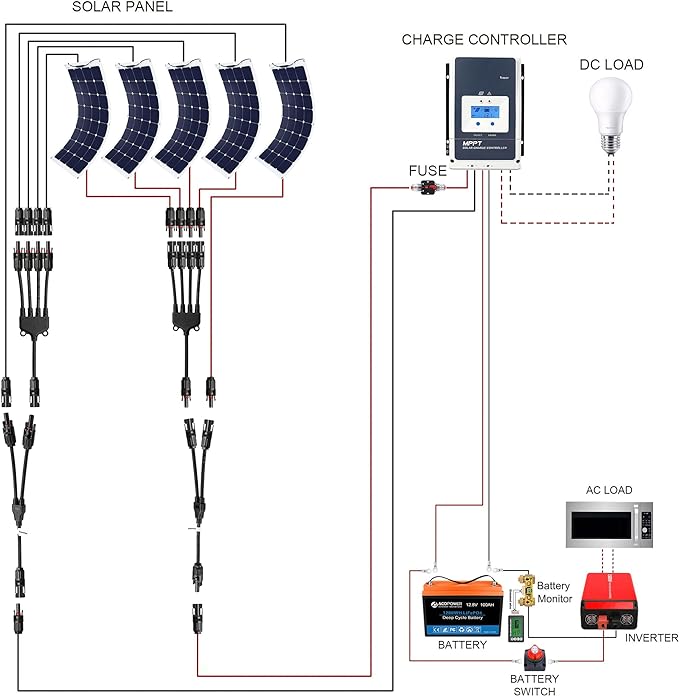 Acopower 110w flex
200Ah/1.5kW
(2x100Ah) Li200Ah F550w