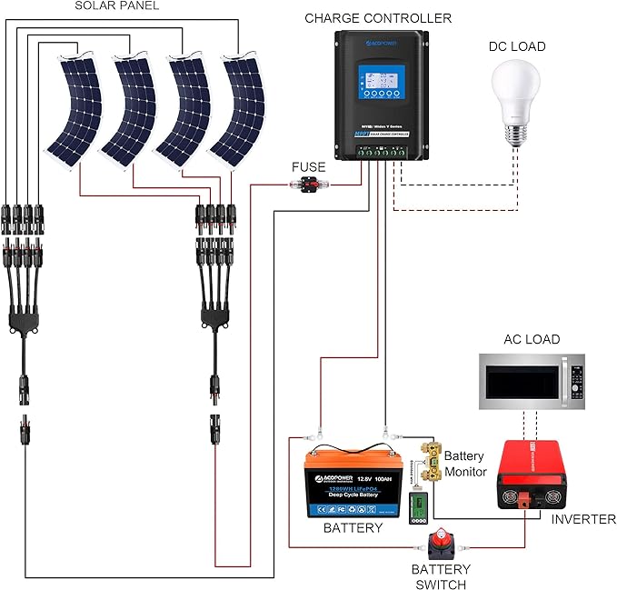 Acopower 110w flex
200Ah/1.5kW
(2x100Ah) Li200Ah F440w
