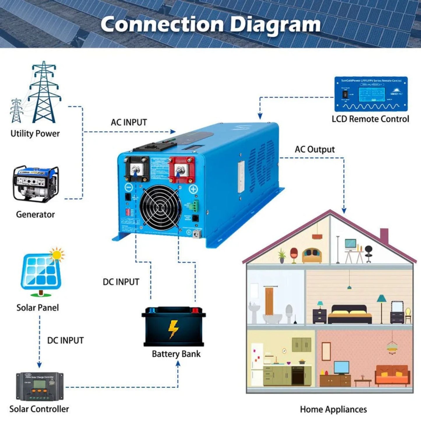 SunGold Power 6000W DC 24V Split Phase Pure Sine Wave Inverter With Charger - connection diagram