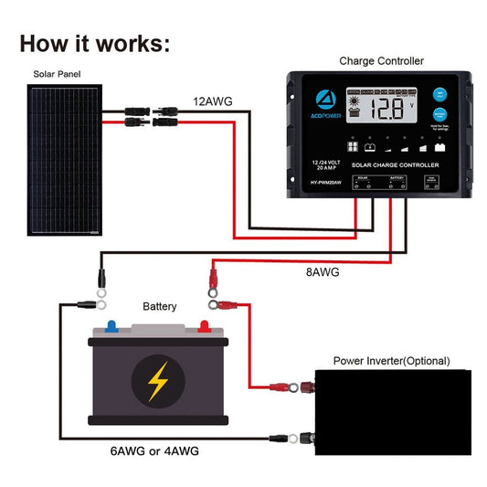 Acopower 100w mono pack
2x100w