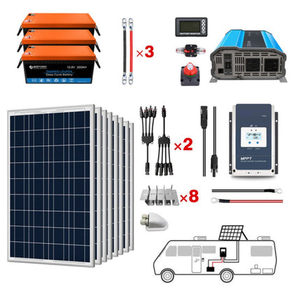 Acopower 100W poly
600Ah/3kW
(3x200Ah) Li600Ah P800w
