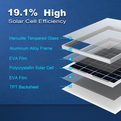 Acopower Poly Modules 15W