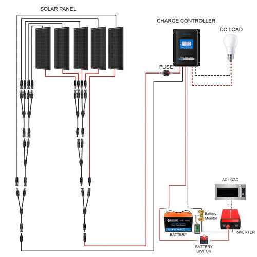 Acopower 100W mono
300Ah/1.5kW
(3x100Ah) Li300Ah M500w