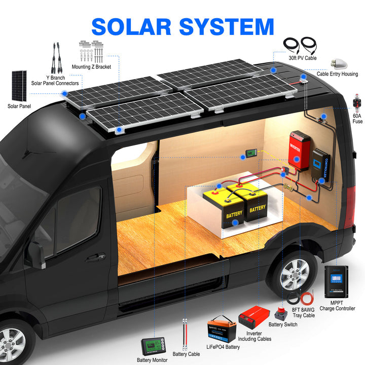 Acopower 100W poly
300Ah/1.5kW
(3x100Ah) Li300Ah P600w