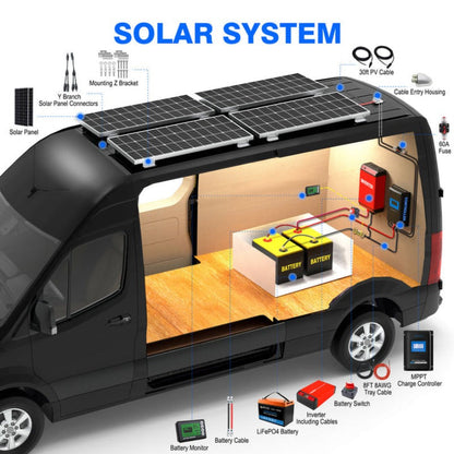 Acopower 100W poly
300Ah/1.5kW
(3x100Ah) Li300Ah P400w
