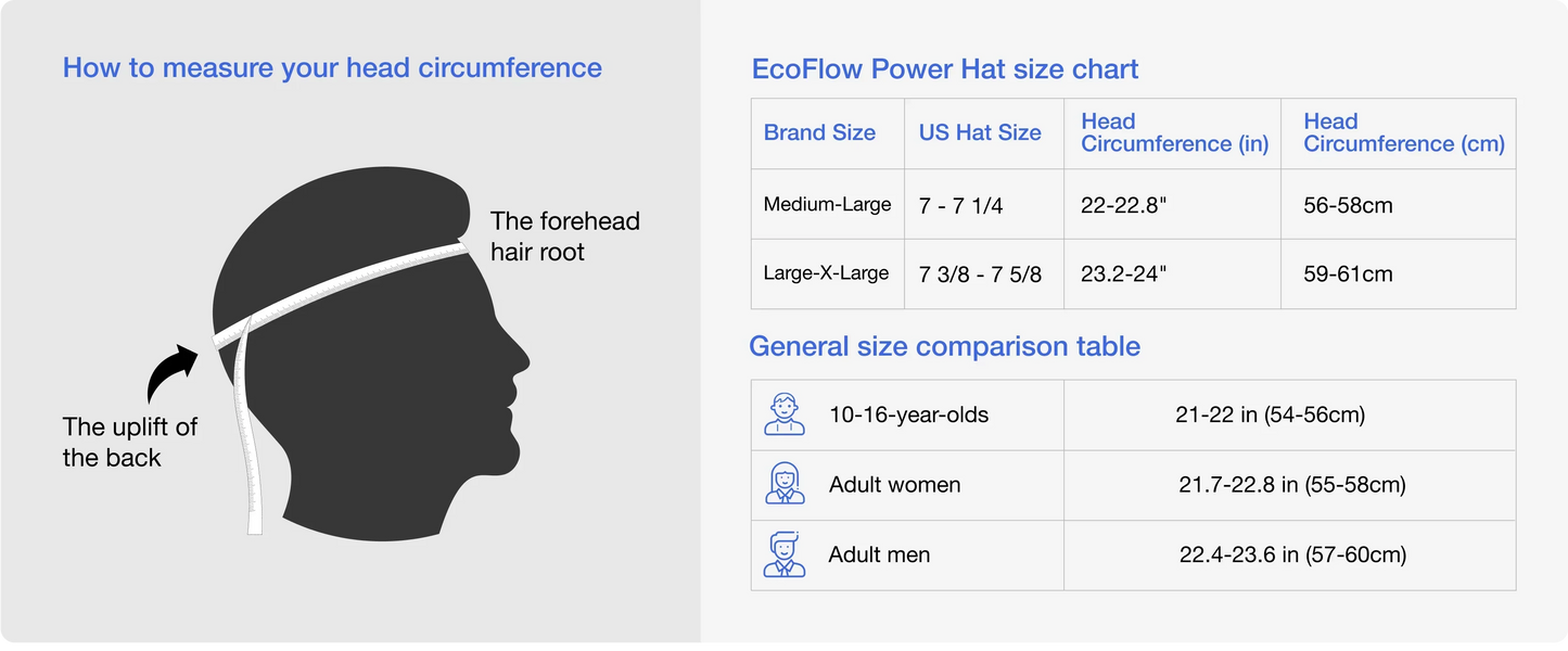 EcoFlow Power Hat