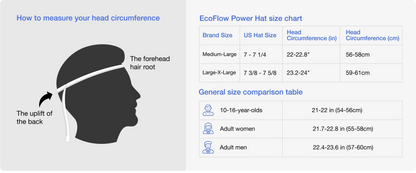 EcoFlow Power Hat