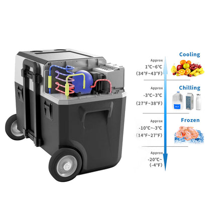 Acopower 50L/52Quarts Fridge Panel Combo