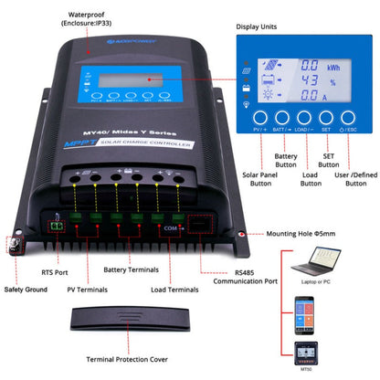 Acopower 100W poly
300Ah/1.5kW
(3x100Ah) Li300Ah P400w