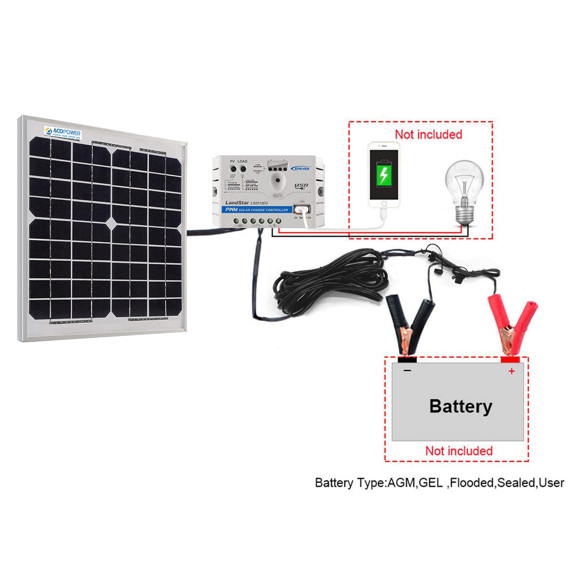 Acopower Mono Kit 10W+5A