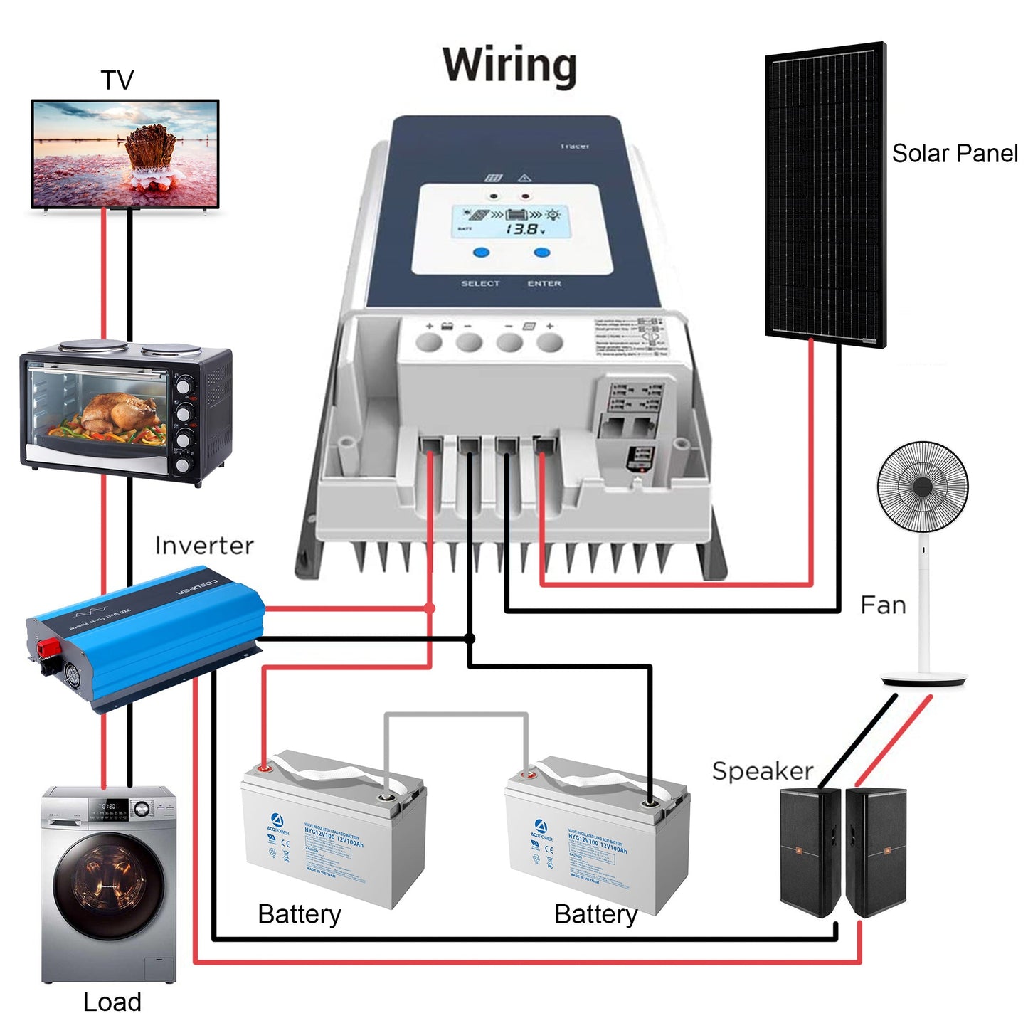 Acopower 50A MPPT Solar Charge Controller