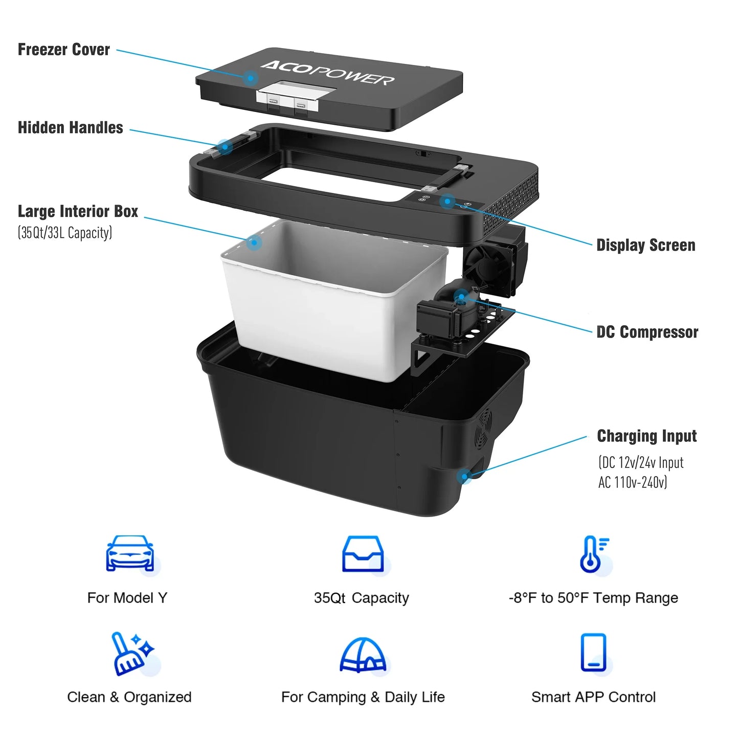 Acopower Portable freezer specially designed for Tesla Model Y