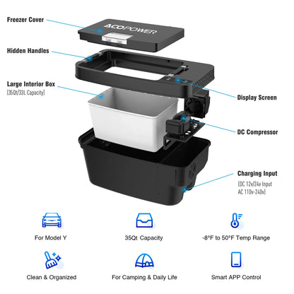 Acopower Portable freezer specially designed for Tesla Model Y