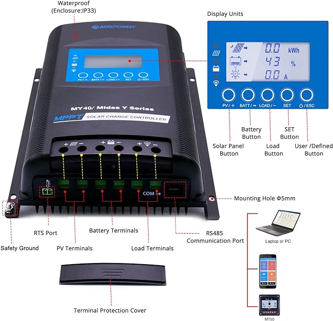 Acopower 200W mono
200w Mono
300Ah
(3x100Ah) Li300Ah M400w