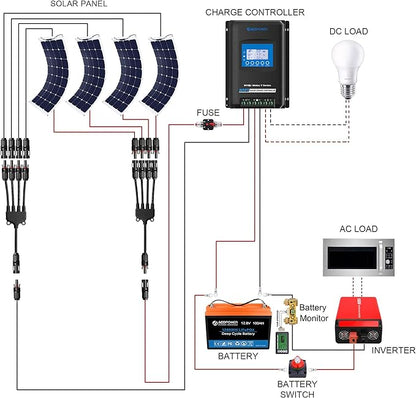 Acopower 110w flex
400Ah/3kW
(2x200Ah) Li400Ah F440w
