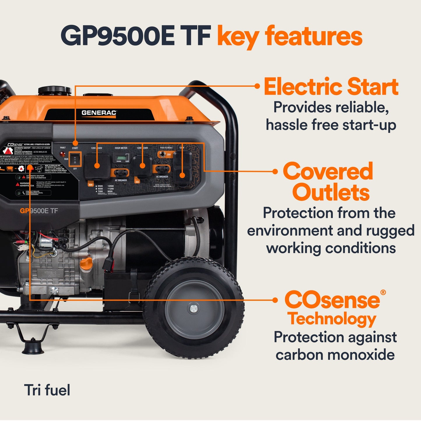 Generac GP9500E TF 8063 9500W/12500W Generator Tri-Fuel Gas Propane Natural Gas 50 Amp COSense Electric Start Open Box
