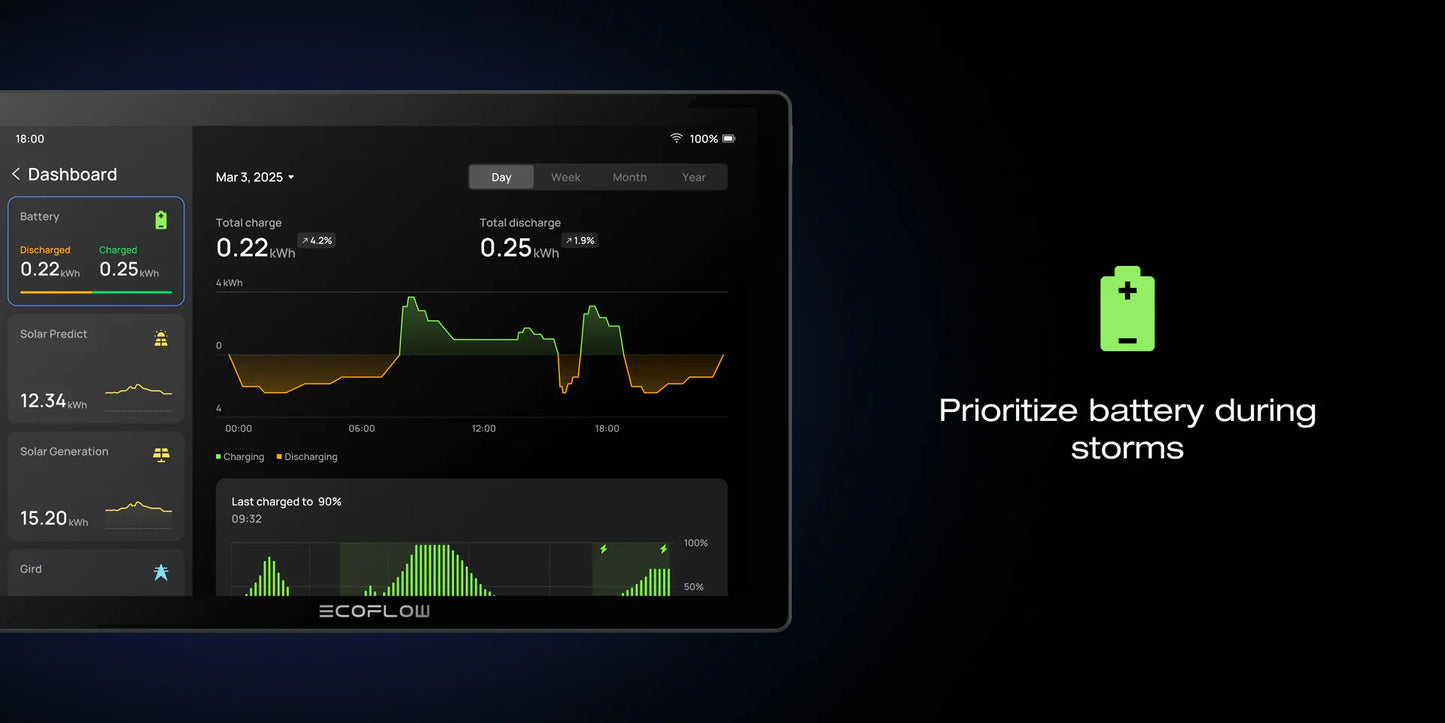 Ecoflow Powerinsight 2 Monitor