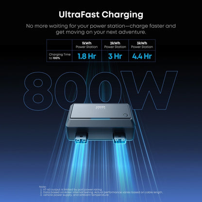 Anker SOLIX Car Alternator Charger  with ultrafast charging capabilities on a dark background