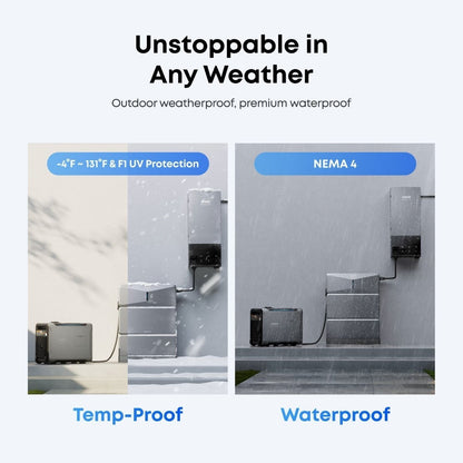 Anker SOLIX E10 in any weather