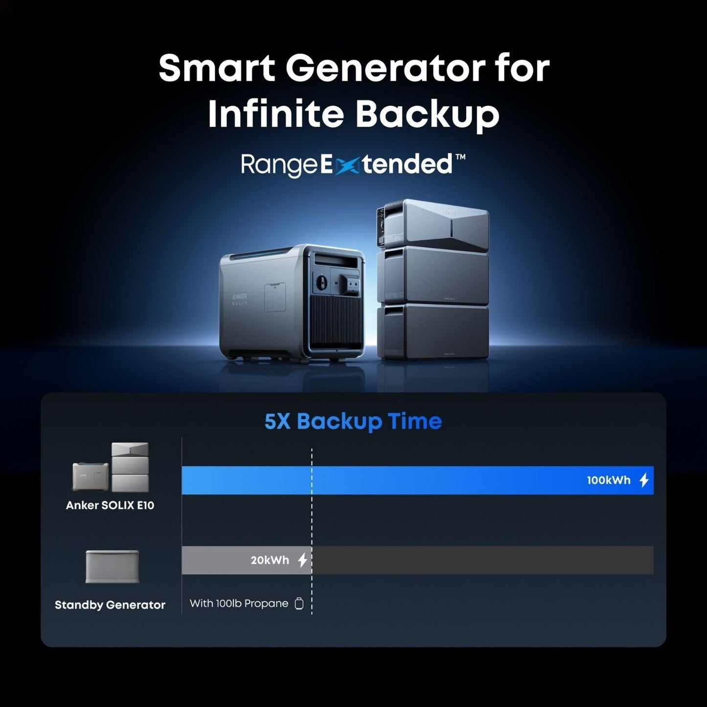 Anker SOLIX E10 back up time 