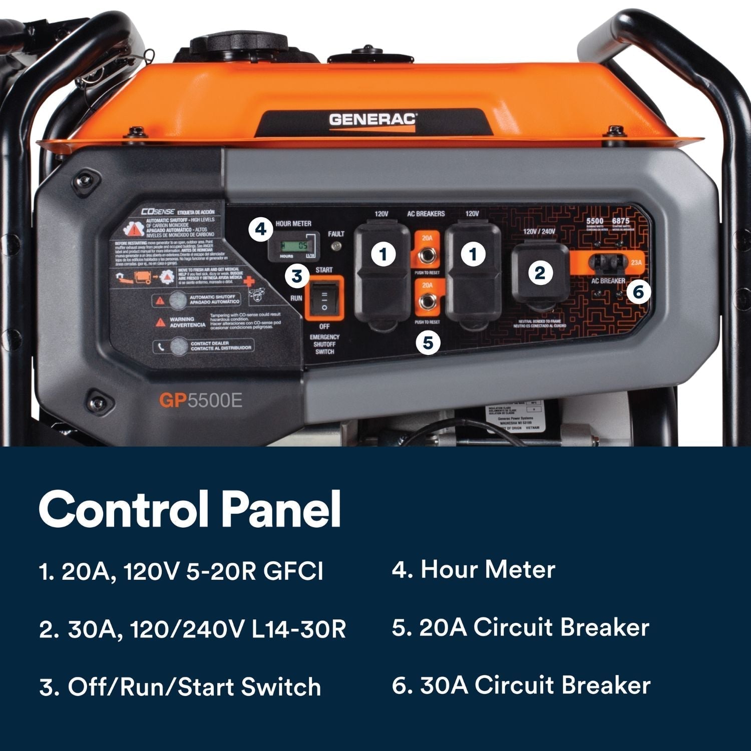 Control panel of a Generac Portable Inverter Generators GP5500E with labeled features.