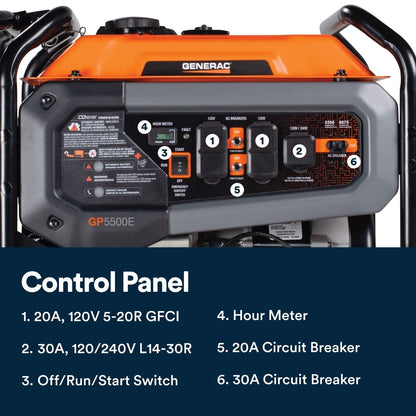Control panel of a Generac Portable Inverter Generators GP5500E with labeled features.