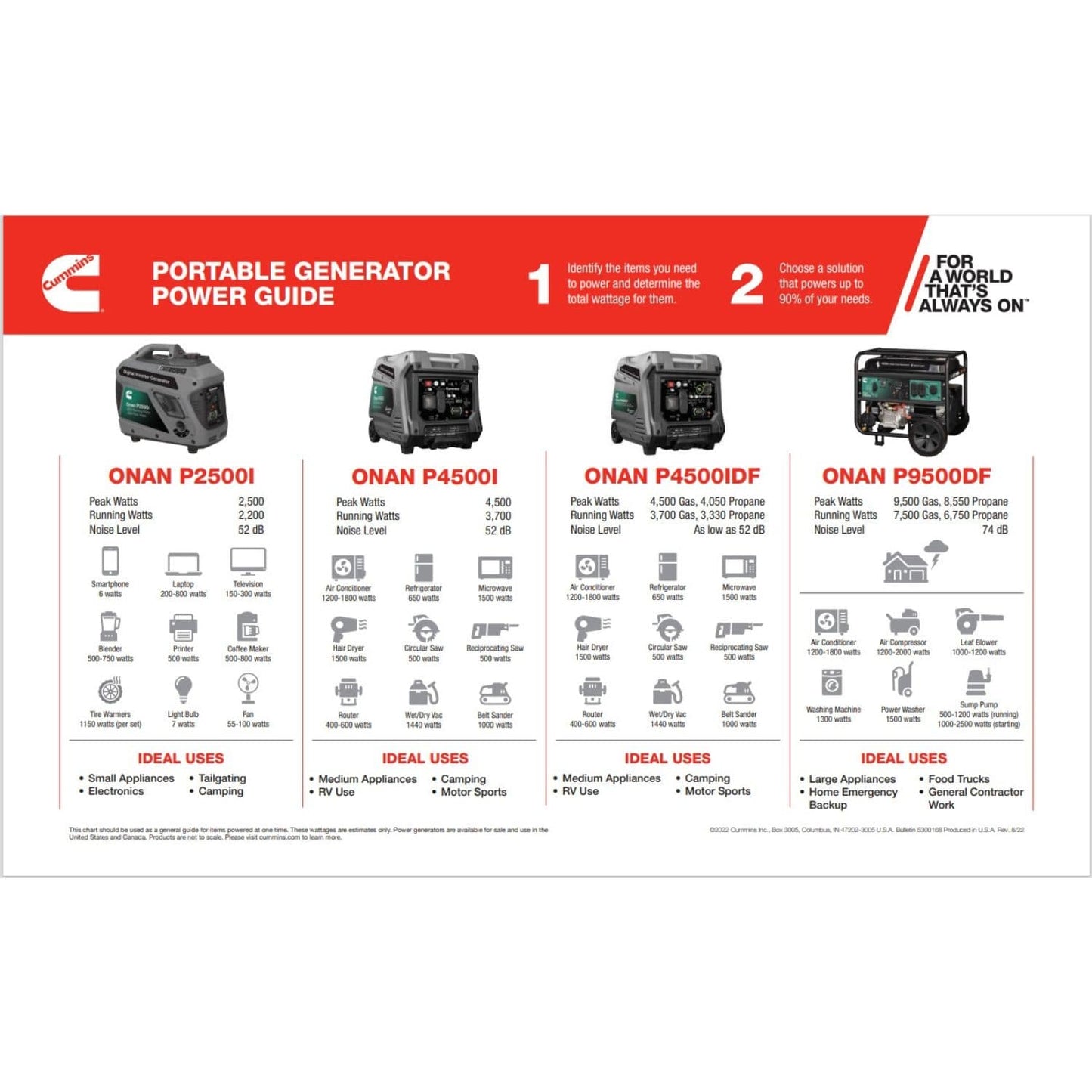 Cummins Onan P4500i Inverter Generator Guide
