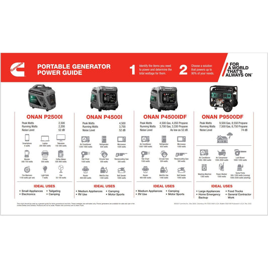 Cummins Onan P4500i Inverter Generator Guide