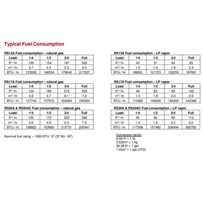 Cummins RS13A 13kW Home Standby Generator Fuel Consumption