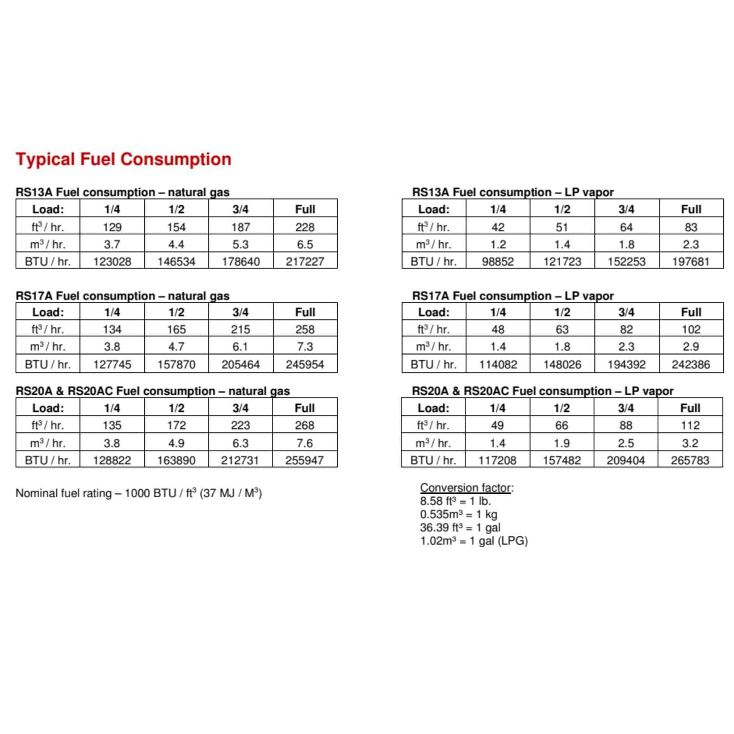 Cummins RS17A 17kW Home Standby Generator Fuel Consumption
