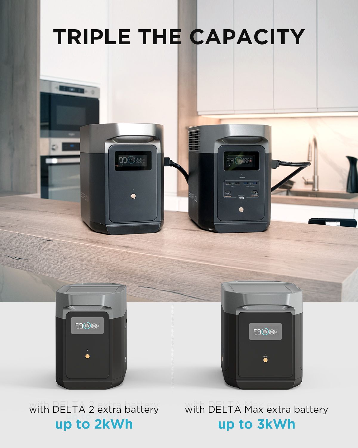 EcoFlow DELTA 2 Portable Power Station and EcoFlow DELTA max extra battery in the kitchen