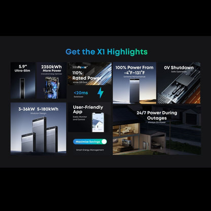 Features of Anker SOLIX X1 Home Energy Storage System 