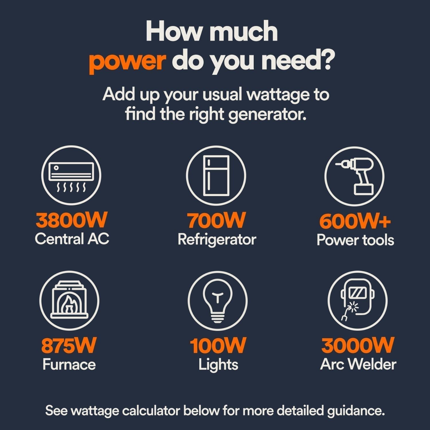 Generac GP15500EFI generator Chart showing power requirements for various appliances with wattage values.