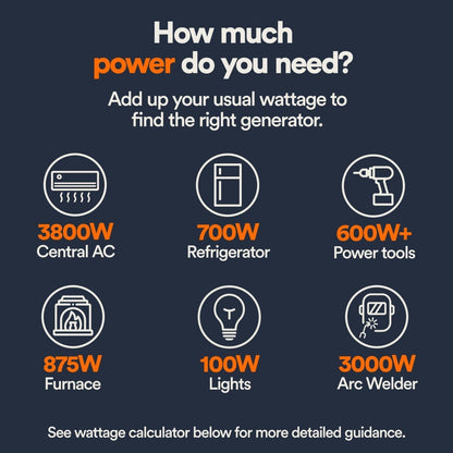 Generac GP18000EFI Portable Generator  Chart showing power requirements for various appliances with wattage values.