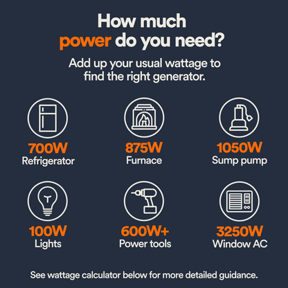 Generac GP6500 Pull Start Portable Generator Chart showing power requirements for different appliances with wattage values.