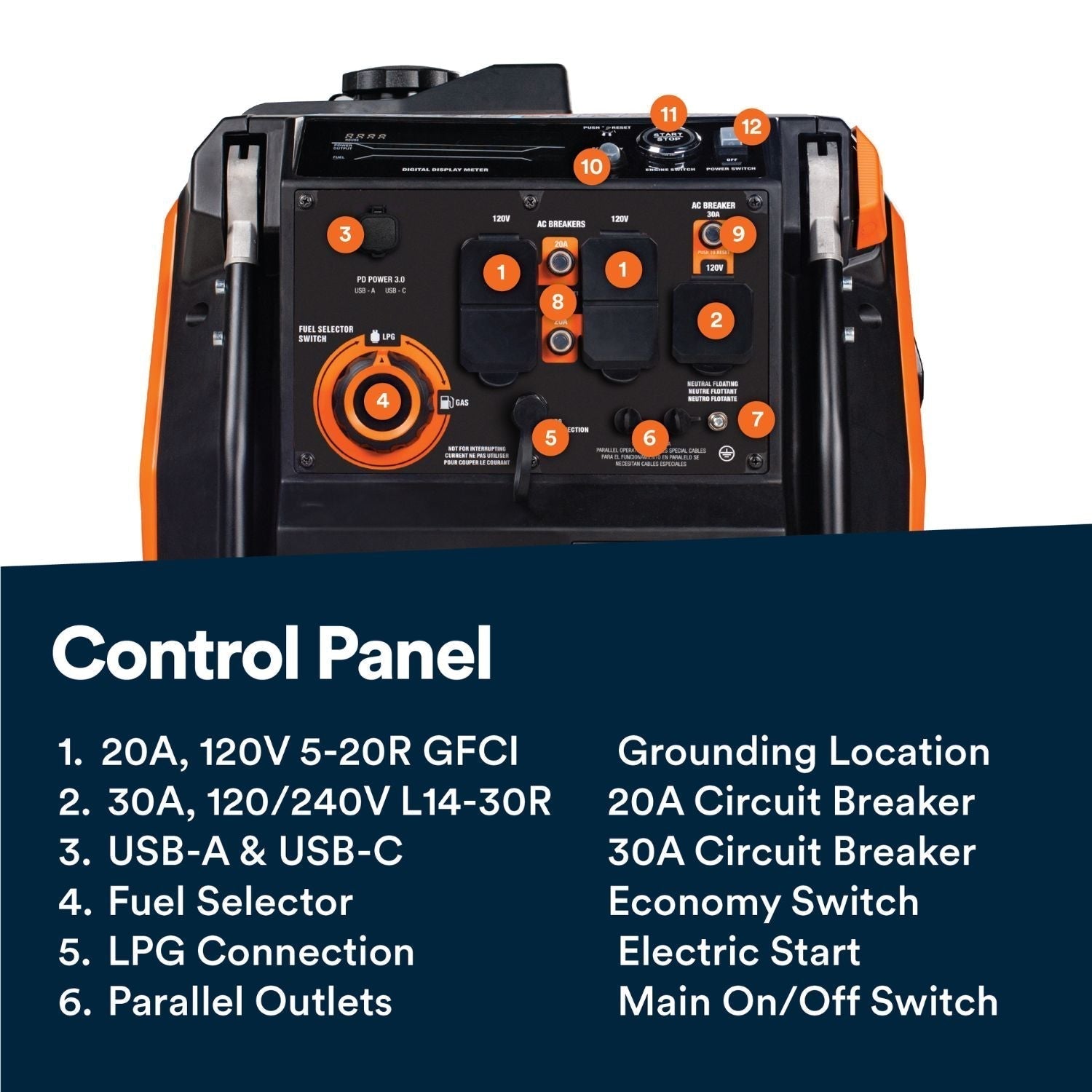 Generac iQ5200 Dual Fuel Inverter Generator control panel with outlets and display