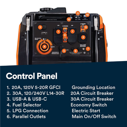 Generac iQ5200 Dual Fuel Inverter Generator control panel with outlets and display