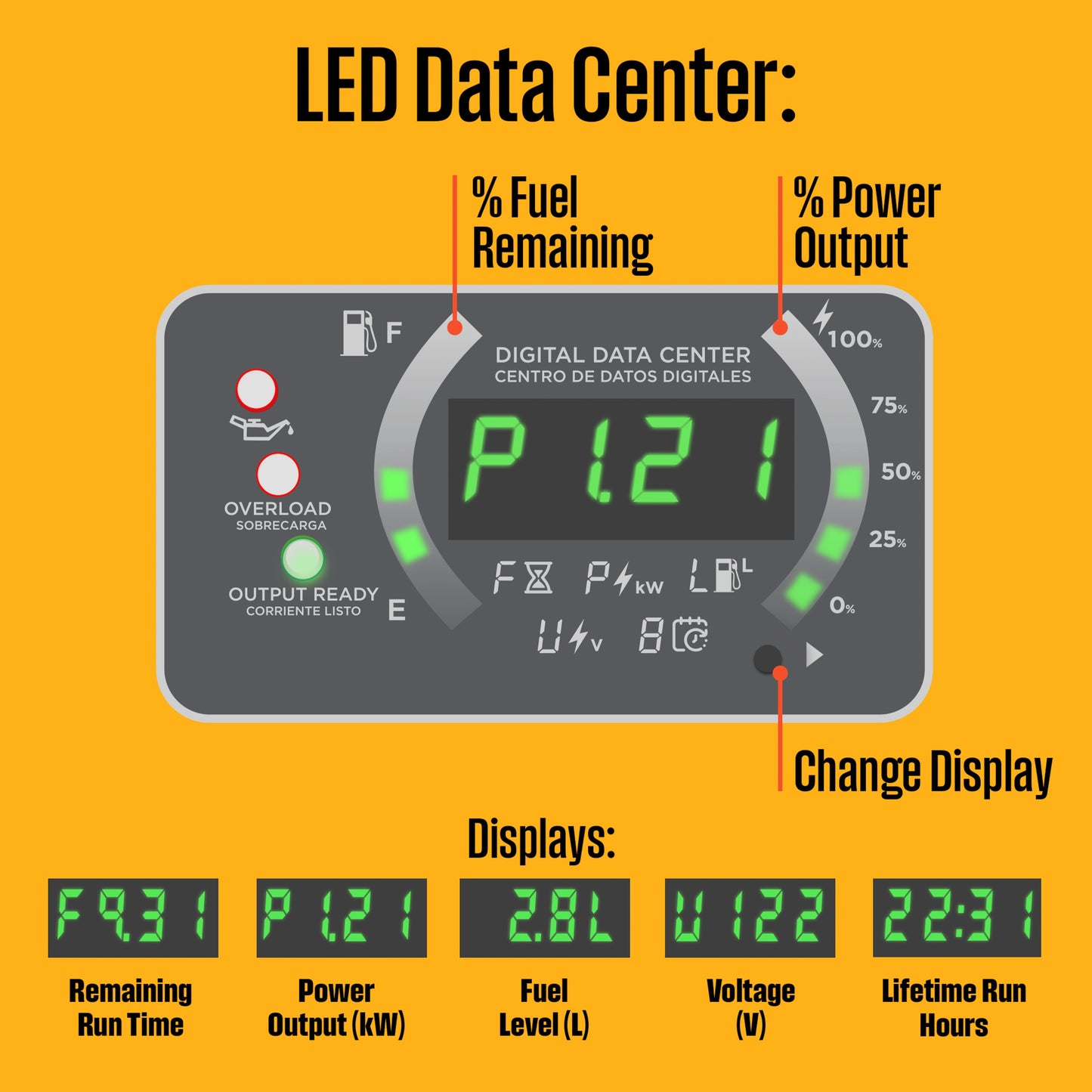 iGen2550 Inverter Generator
