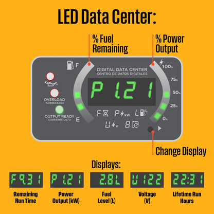 iGen2550 Inverter Generator
