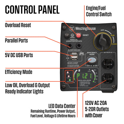 iGen2800 Inverter Generator