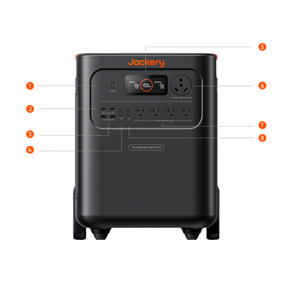 Jackery HomePower 3600 Plus Portable Power Station with labeled ports on a white background