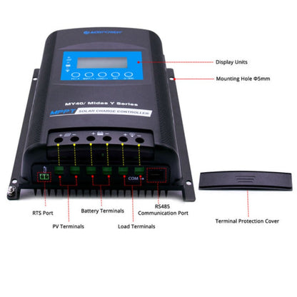 Acopower 100w mono kit
All Black 400w 40A