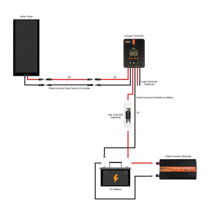 Rich Solar 160 Watt Flexible Solar Kit with 20 A MPPT Controller BACKORDER Connection Flows