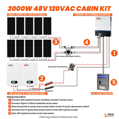 Rich Solar 2000W 48V 120VAC Cabin Kit Connection Flows