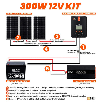 Rich Solar 300 Watt Solar Kit Connection Flows