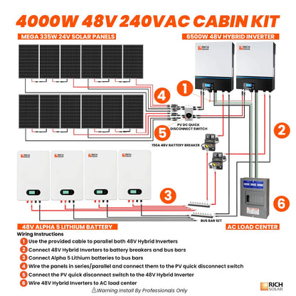 Rich Solar 4000W 48V 240VAC Cabin Kit Connection Flows